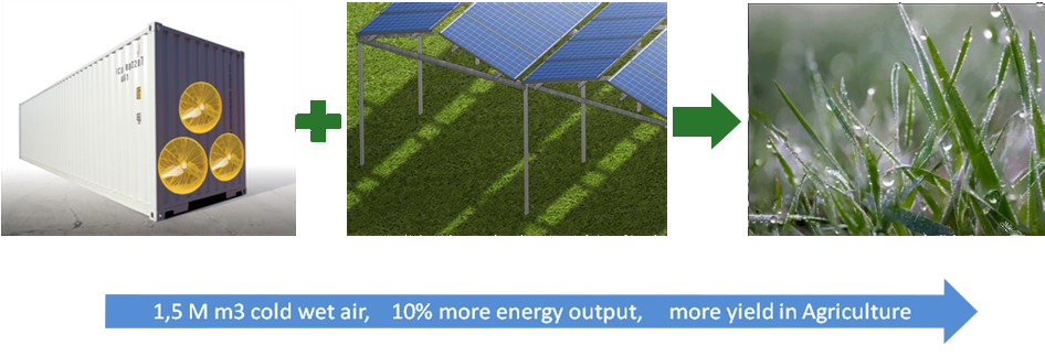 heat and dehydration